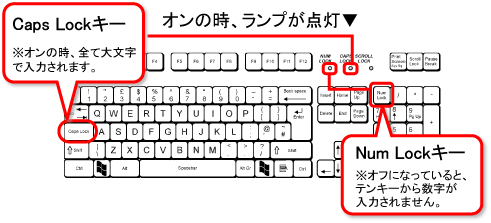 キーボードの設定
