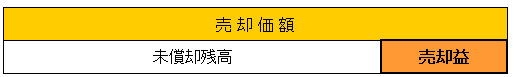 減価償却資産台帳