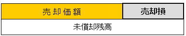 減価償却資産台帳