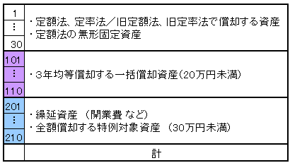 減価償却資産台帳