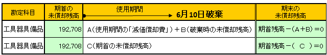 減価償却資産台帳