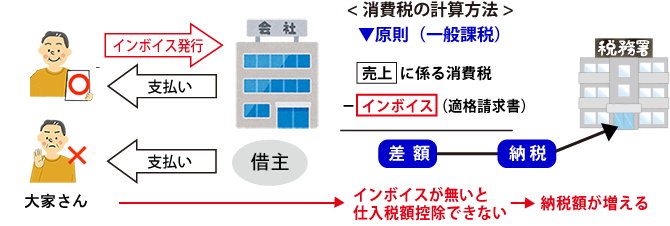 e-Taxの事前準備